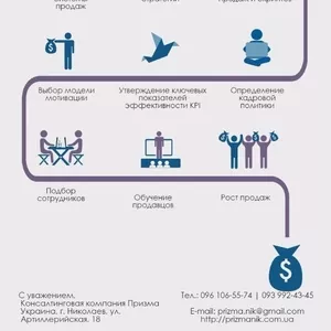 Результативный отдел продаж 1500 часов