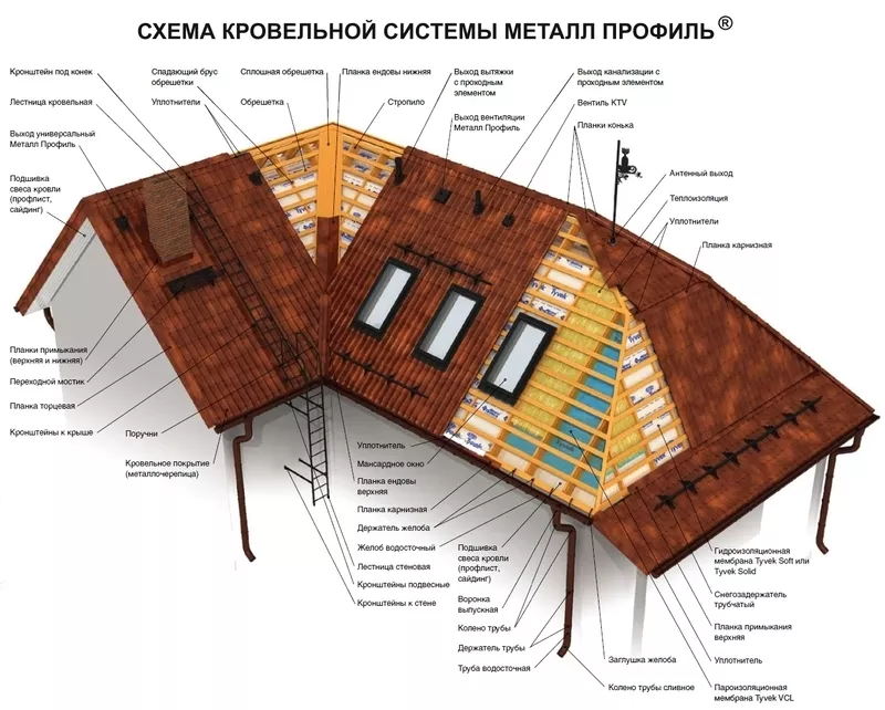 Кровельные работы - металлочерепица 2