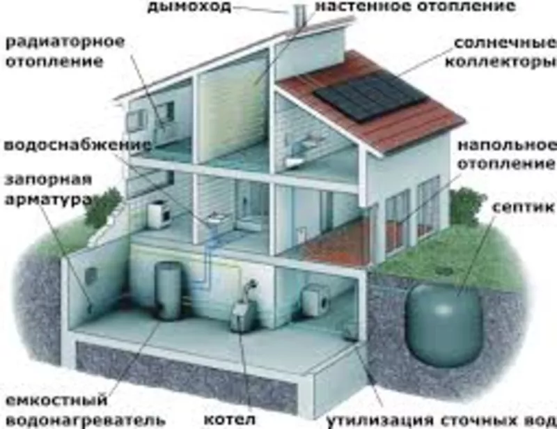 Внутренняя отделка квартир,  офисов,  домов,  коттеджей,  помещений 5